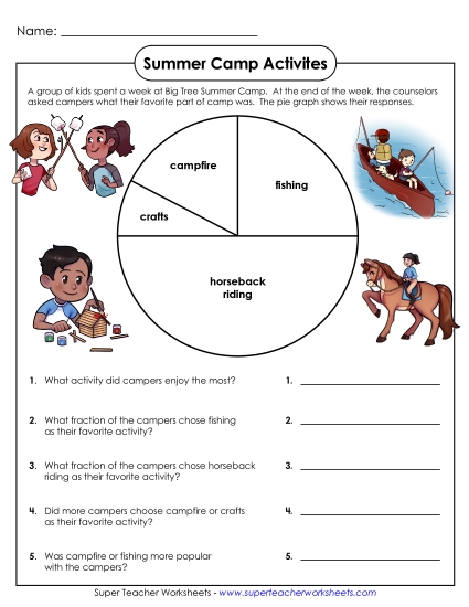 Summer Camp Pie Graph Graphing Worksheet